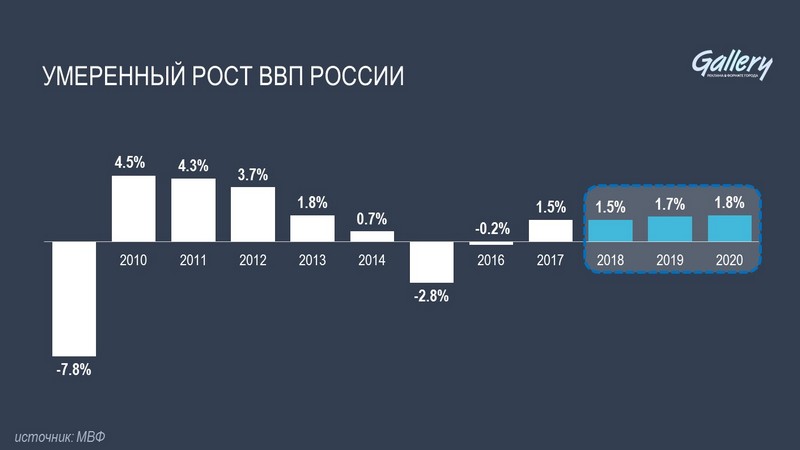 Почему растёт российский рекламный рынок