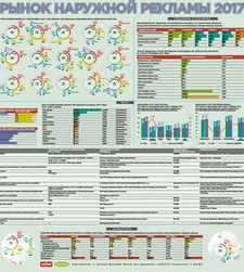 Карта «Рынок наружной рекламы 2017»