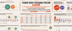 Карта «Рынок DOOH-рекламы России 2026/2025»