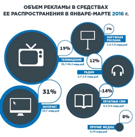 Наружка выходит из минуса
