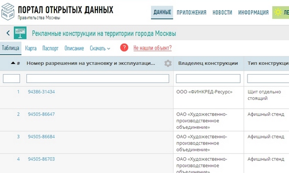 Реестр рекламных конструкций обновлён на городском портале открытых данных 