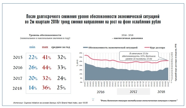 Initiative: как изменились потребительские настроения в 2018 году 
