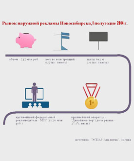 Власти Новосибирска в октябре проведут торги на рекламные места