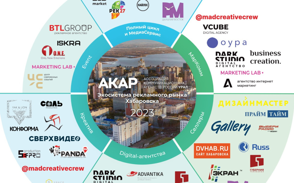 АКАР презентовала экосистемы рекламных рынков