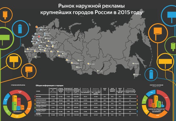 Что, где, сколько