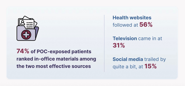 В 2024 году реклама в медучреждениях США принесла медиакомпаниям не менее $1 млрд