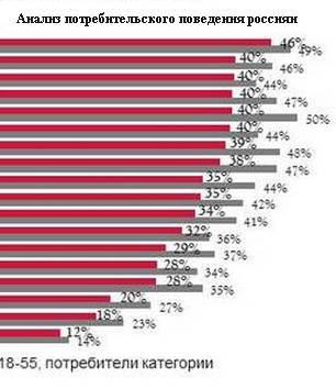 Initiative представило анализ потребительских трендов в России