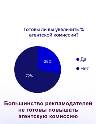 Акар комиссия