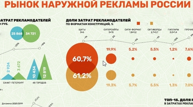 Outdoor Media и Admetrix расскажут о развитии рынка ooh-индустрии в 2021 году