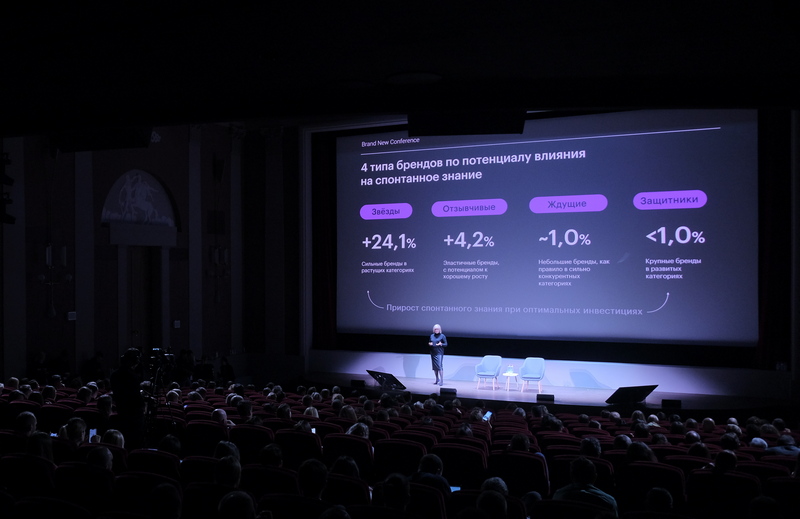 brand new conference: рост внимания к рекламе, потери брендов и ecom как медиа 