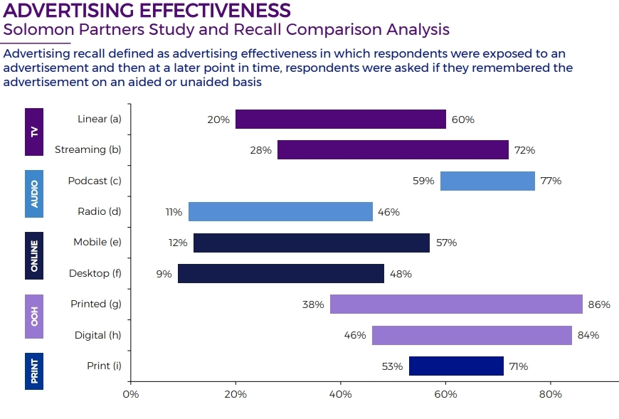 Наружная реклама вне конкуренции