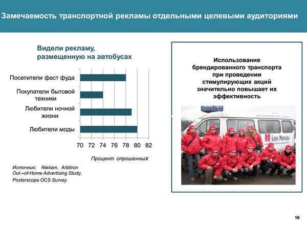 «Транзитная реклама – почему она важна для клиентов в текущих условиях» 