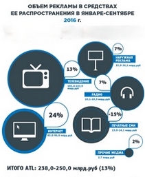 Рынок наружной рекламы России продолжает расти 