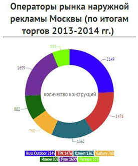 Торги, наружка, два игрока