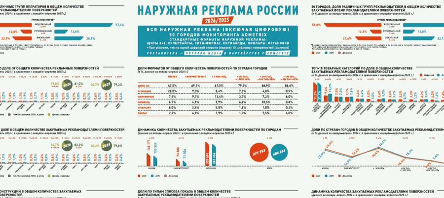 Outdoor Media и Admetrix выпустили карты рынка ooh-рекламы России