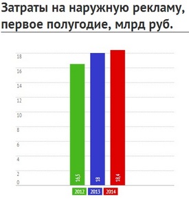 Итоги полугодия: селекция продолжается