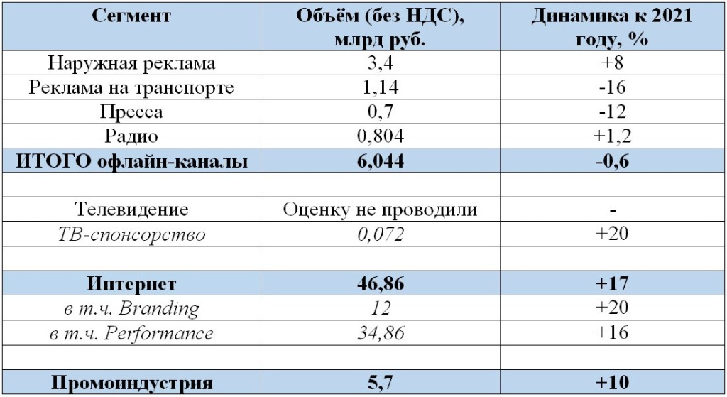 Петербургская наружка заработала в 2022 году 3,4 млрд рублей