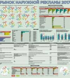 Карта «Рынок наружной рекламы 2017»