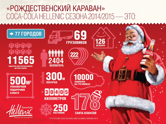 Инфографика CCH Xmas Caravan 2014-2015