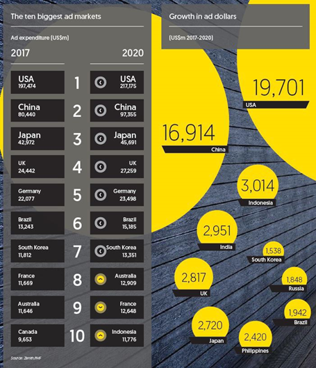 05_the-ten-biggest-ad-markets.png