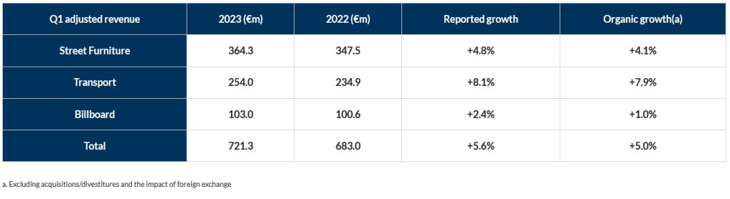 Screenshot 2023-05-13 at 21-19-28 Q1 2023 trading update.png