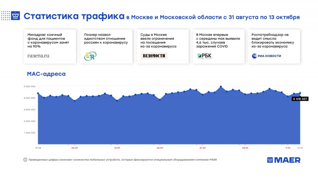 график на 13 октября.jpg