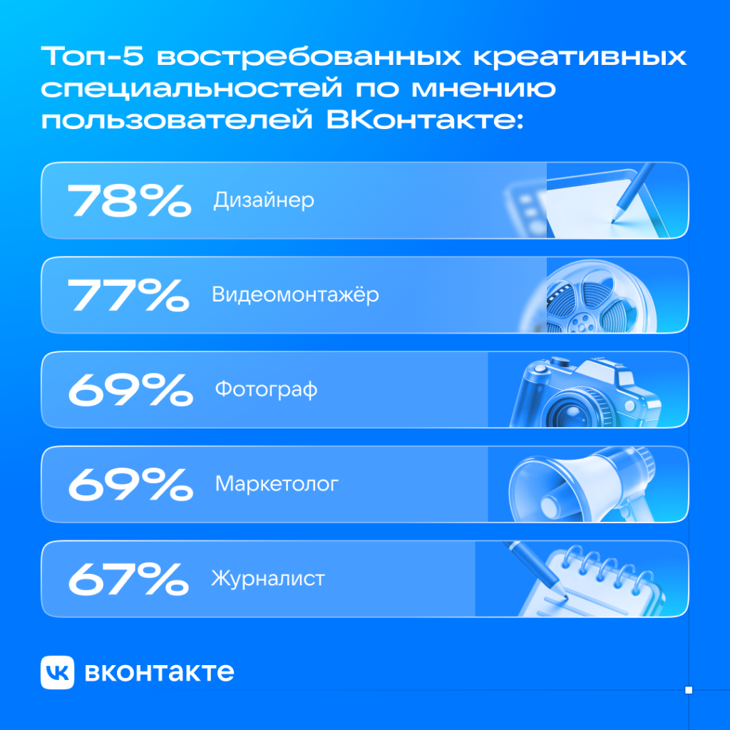 Топ-5 специальностей.png
