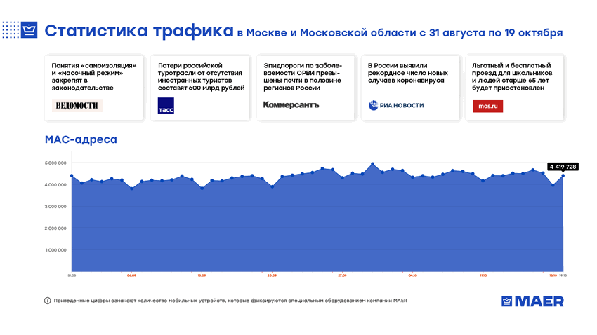 статистика-трафика-19.10 (новый).png
