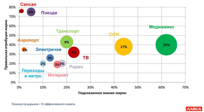 Диаграмма Распределение эффективного охвата по медиаканалам.jpg