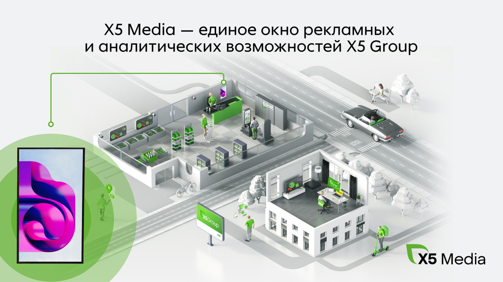 картинка_Х5_Media_Цифровые_экраны_в_Москве.JPG