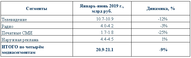 регионы полугодие.jpg регионы полугодие.jpg