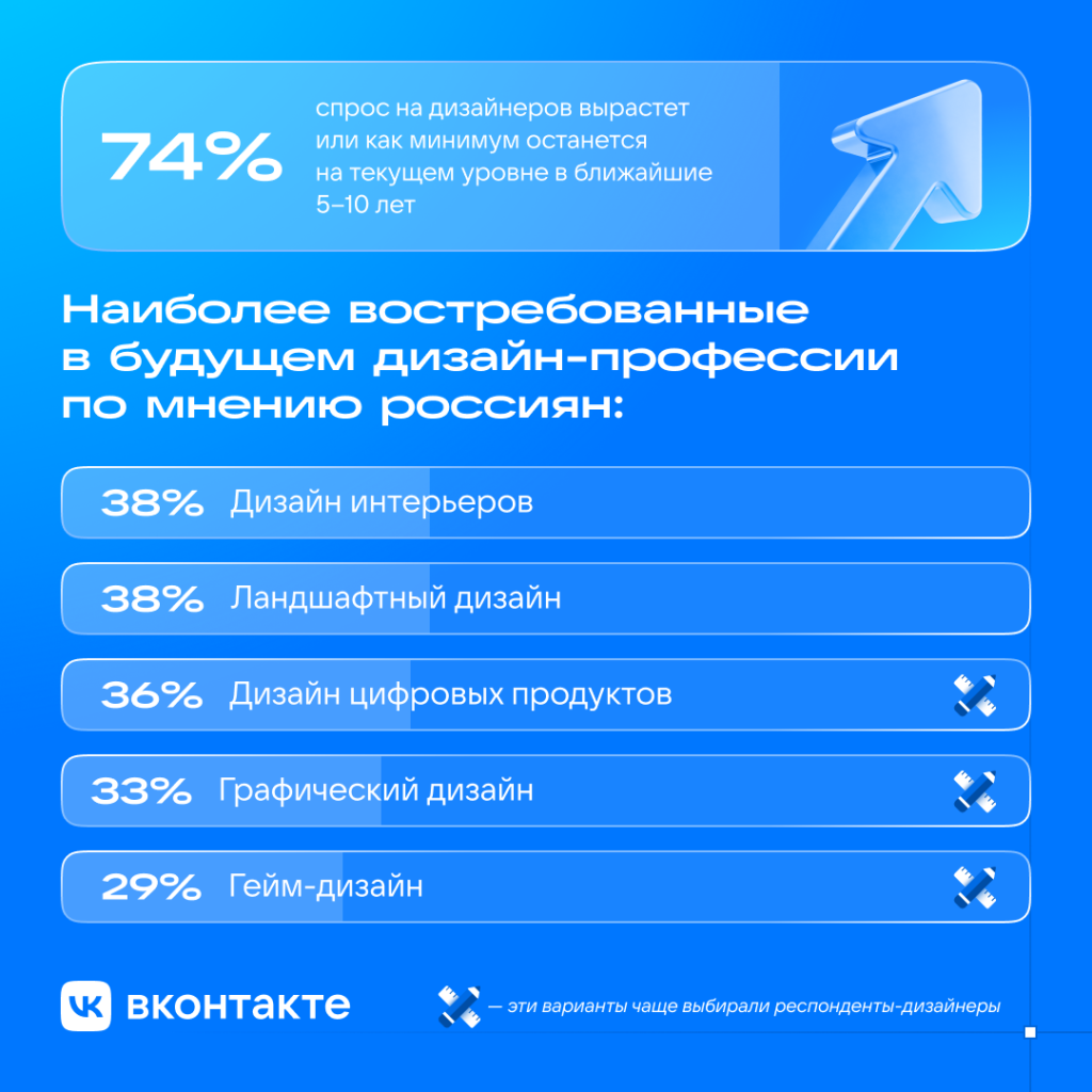 Дизайн-профессии.png