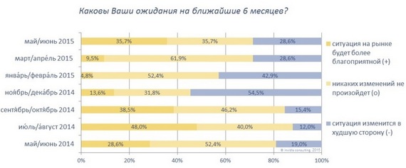 DBCI_2015_RU_300_ru.jpg
