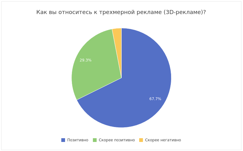 0d028b3f4c8400f4b55bc184b04f48e0-iom-anketolog-ru.png