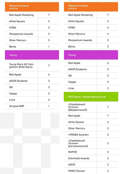 Национальный рейтинг креативности рекламно-коммуникационных агентств России по версии АКАР1.jpg
