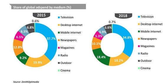 Adspend forecasts December 2015 executive summary-8.jpg