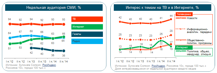 2015-02-Charts-1.png