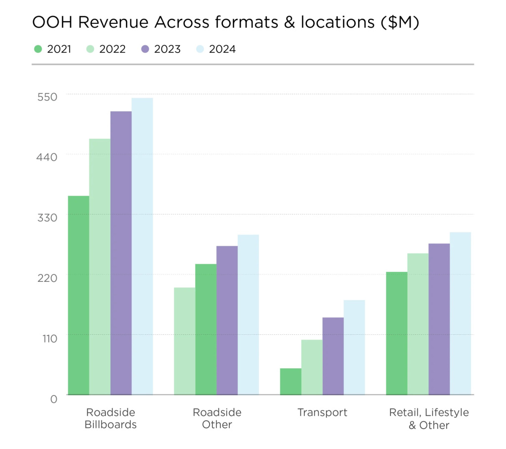 OMA_website_industry_performance_graphs-04.jpg