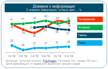 2015-02-Charts-0.png