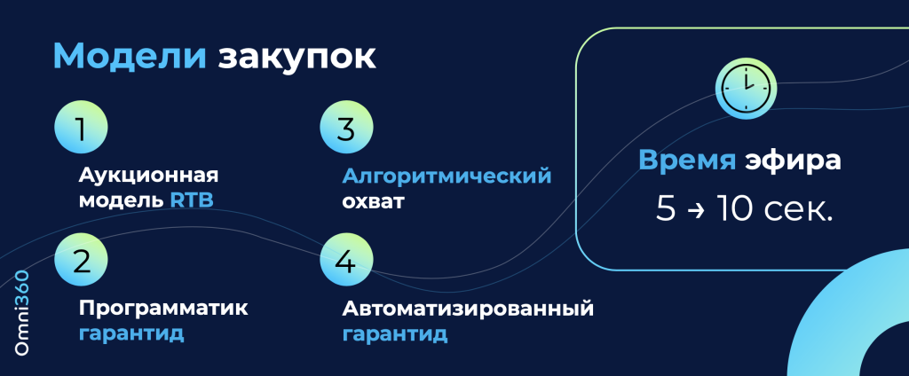 3 модели закупки.png 3 модели закупки.png