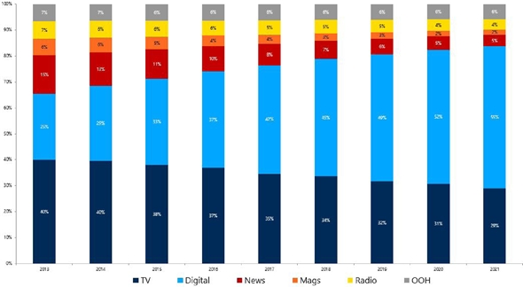 02_global-market-shares.jpg