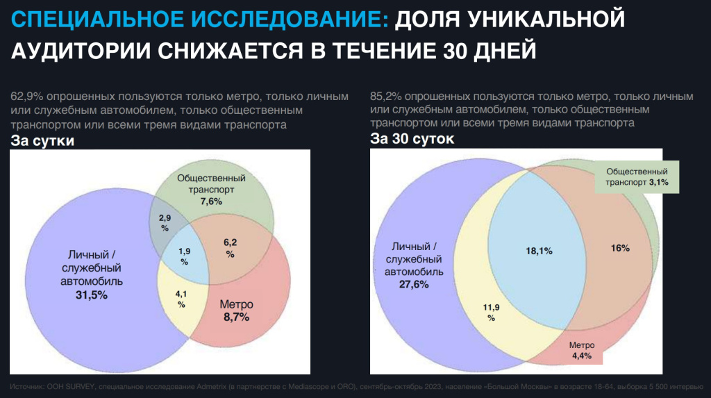 Генеральный директор Admetrix Илья Шершуков рассказал о развитии ...