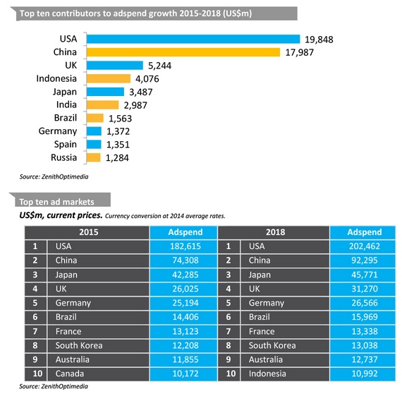 Adspend forecasts December 2015 executive summary-6.jpg