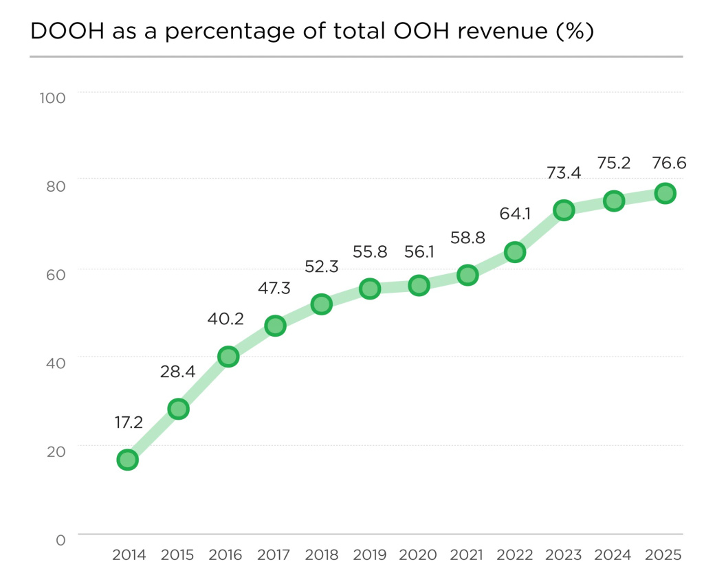OMA_website_industry_performance_graphs_2026.jpg