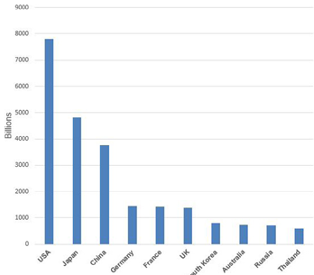 07_top-10-ooh-countries-by-revenue-2017.png