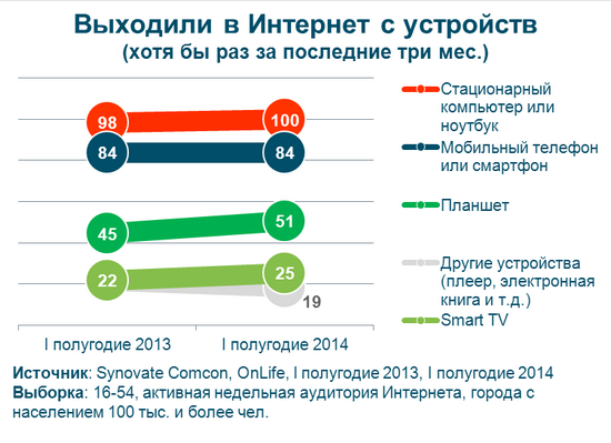 Smart-TV-usage.png