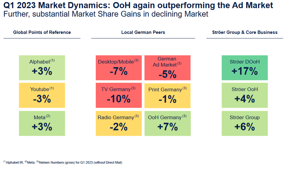 Screenshot 2023-05-13 at 20-34-19 Structural Growth Premium Assets Sustainable Products - Q1_2023_Quartalsmitteilung_.pdf.png