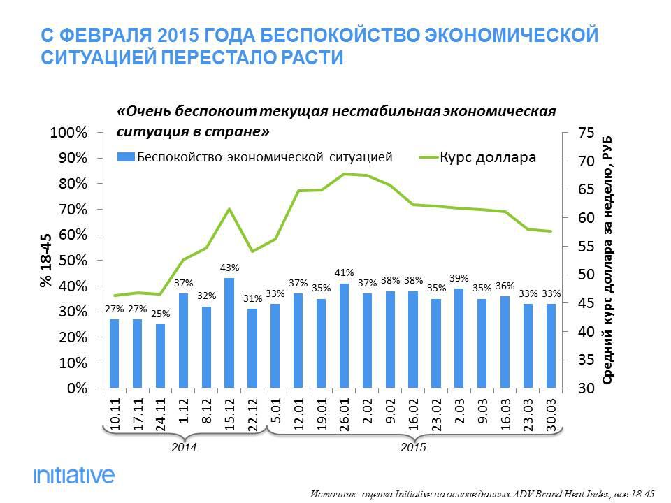 Initiative ещё раз проанализировало потребительское поведение россиян