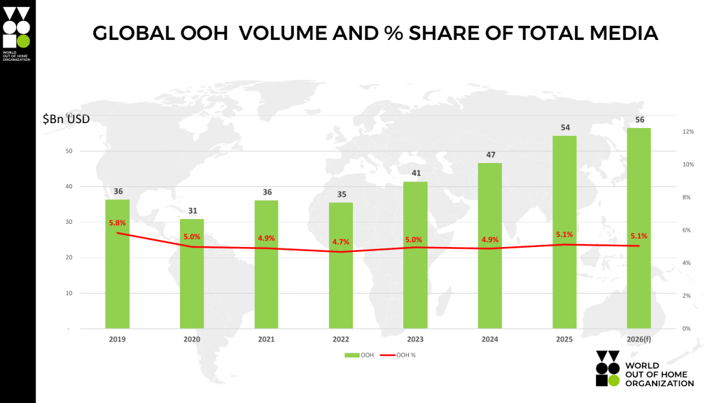 ges-ooh-volume-chart.png