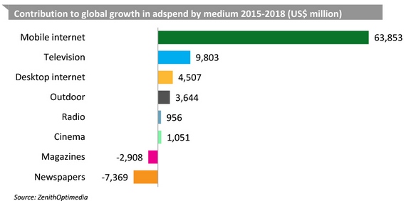 Adspend forecasts December 2015 executive summary-10.jpg